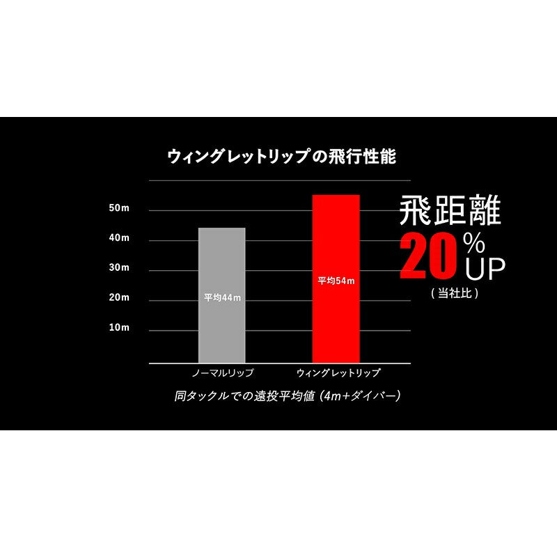 ディグル4+　