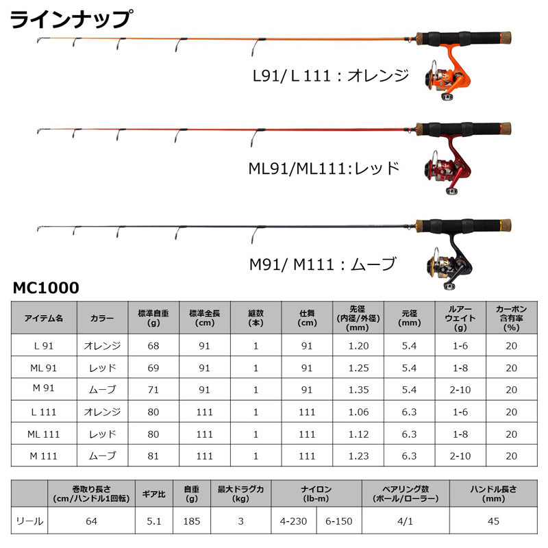 MC 1000L 91
