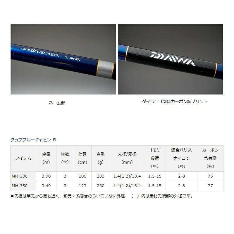 クラブブルーキャビン FL MH-350