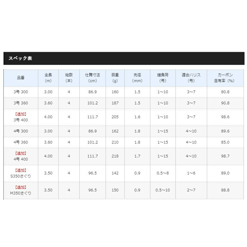 19 シーマーク海上釣堀 3-400
