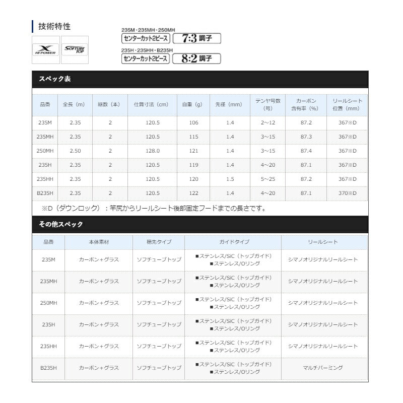 20 炎月BB 一つテンヤマダイ 250MH