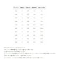 がま磯 スーパープレシード 1.25号-4.7m
