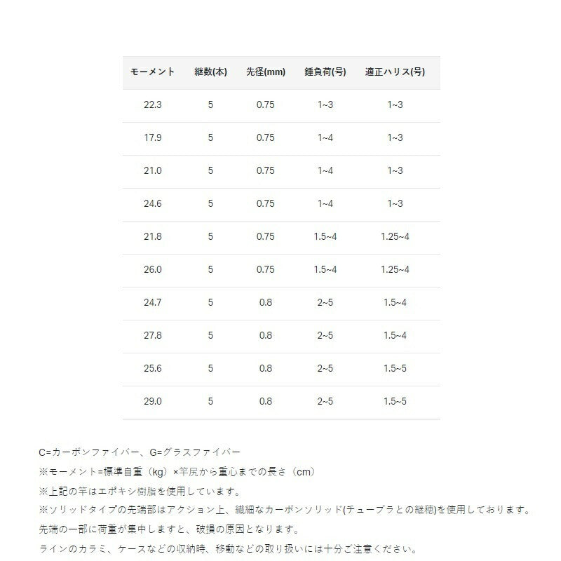 がま磯 スーパープレシード 1.25号-4.7m