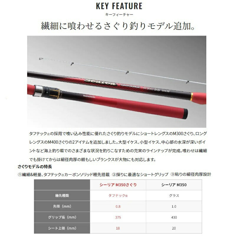 19シーリア海上釣堀 M400SA