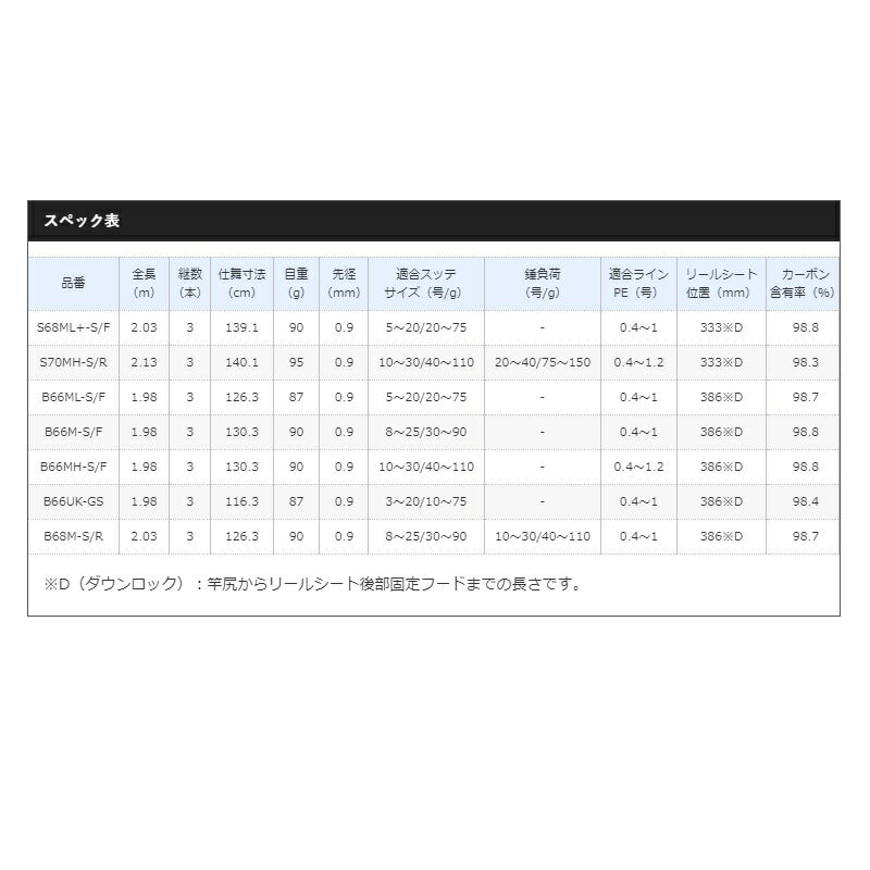 21 セフィアエクスチューンメタルスッテ B68M-S/R