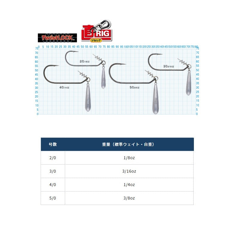 JR-30 ツイストロックジカリグ – つり具のBunBun.com
