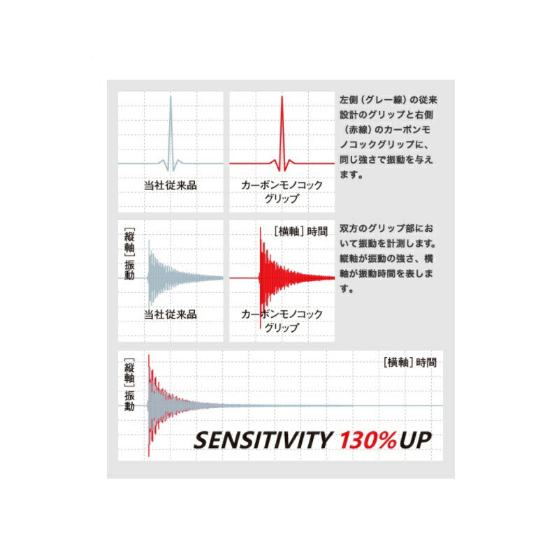 【在庫限り特価】 20 ゾディアス 167M-S/2
