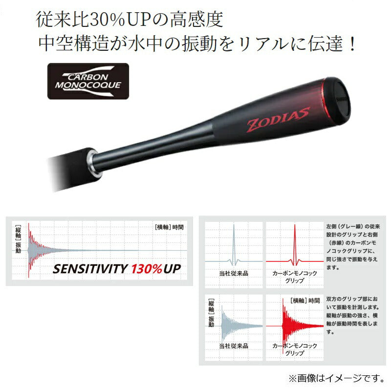 【在庫限り特価】 20 ゾディアス 169MH-S/2