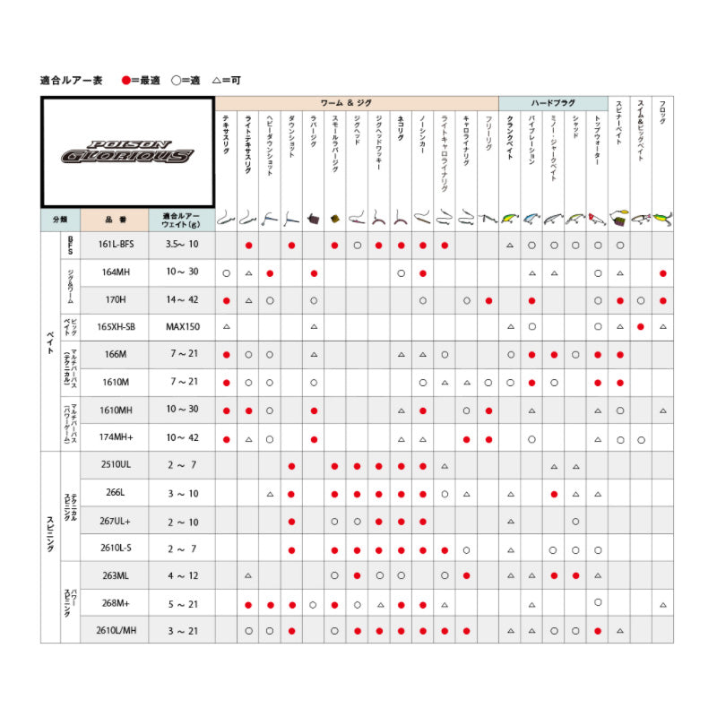 【在庫限り特価】21 ポイズングロリアス 268M+【大型商品】