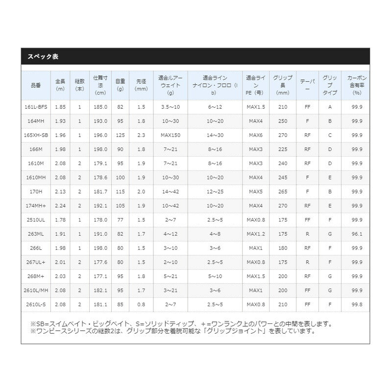 【在庫限り特価】21 ポイズングロリアス 268M+【大型商品】