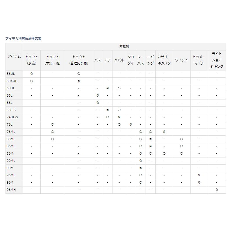 ルアーニスト　86ML