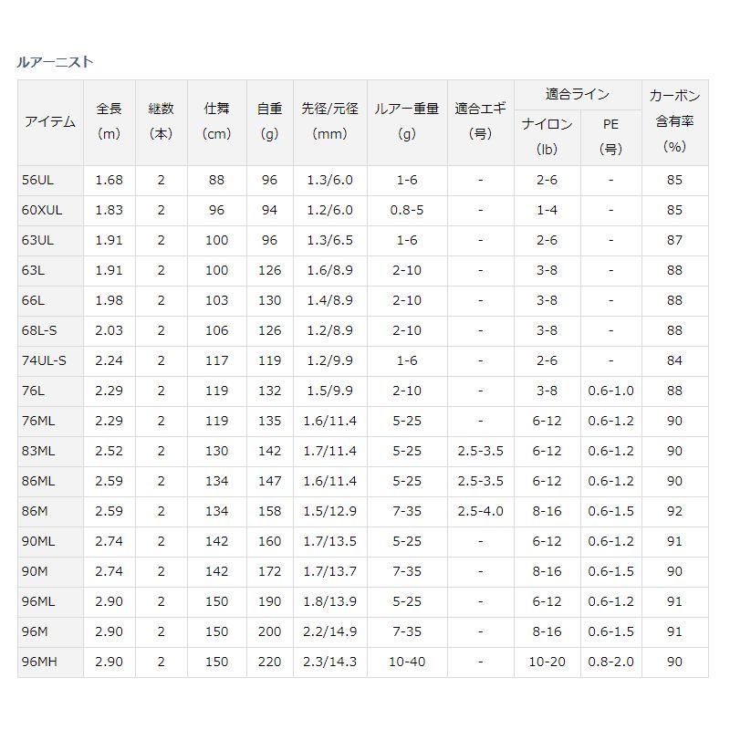 ルアーニスト　86ML