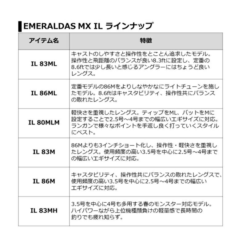 エメラルダス MX IL 86M・N