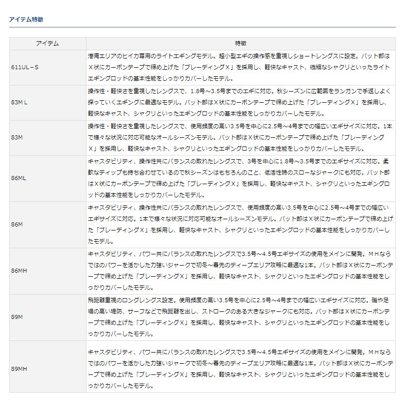 エメラルダス X 86M