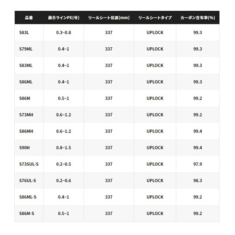 セフィア XR S86MS