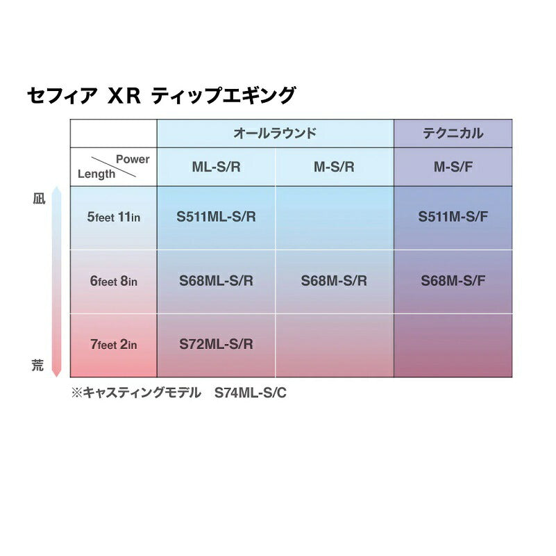 セフィアXR ティップエギング S68MSR