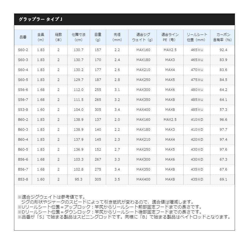 【在庫限り特価】19 グラップラー タイプJ  B60-3