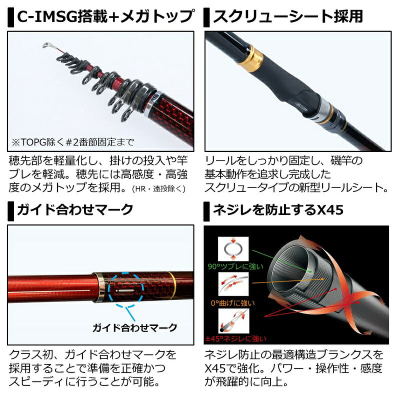 波濤 1.5-50・N