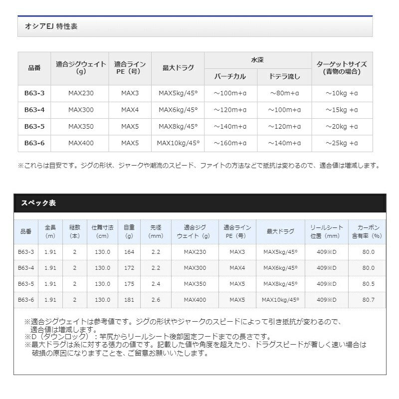 オシア EJ B63-5