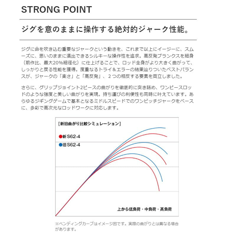 20 ゲームタイプJ S60-3