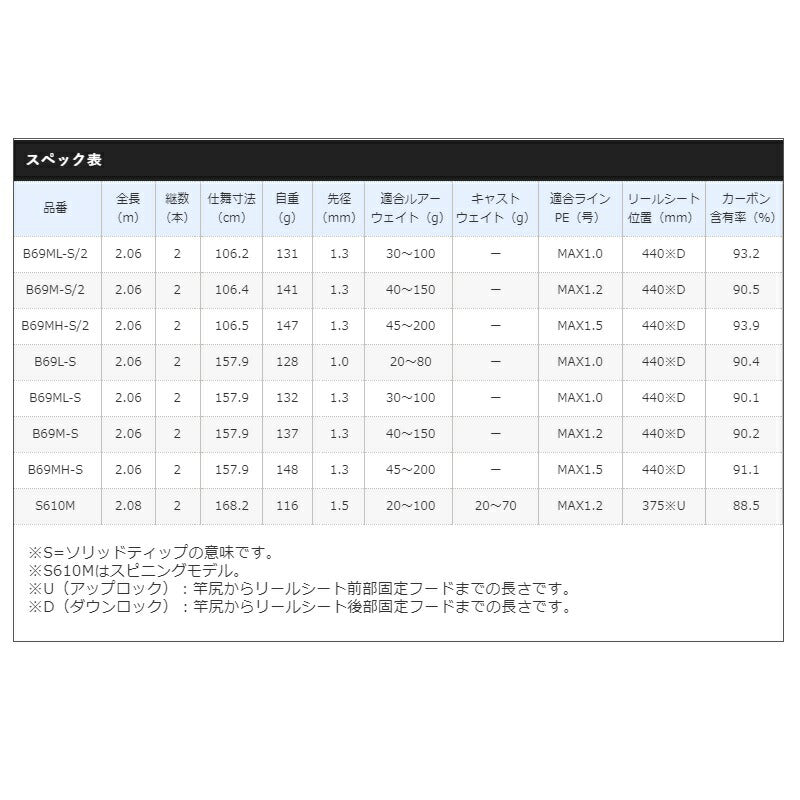 21 炎月BB B69ML-S/2