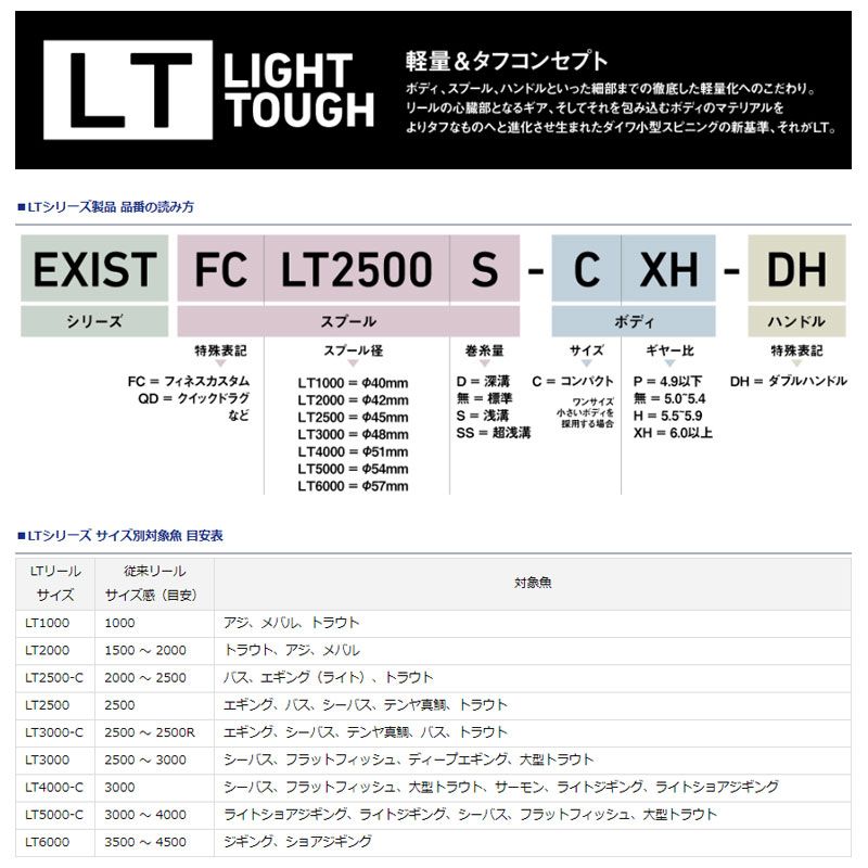 18 ブラスト LT 6000D-H