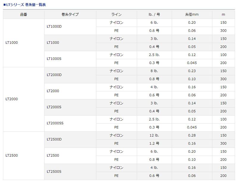 18 ブラスト LT 6000D-H