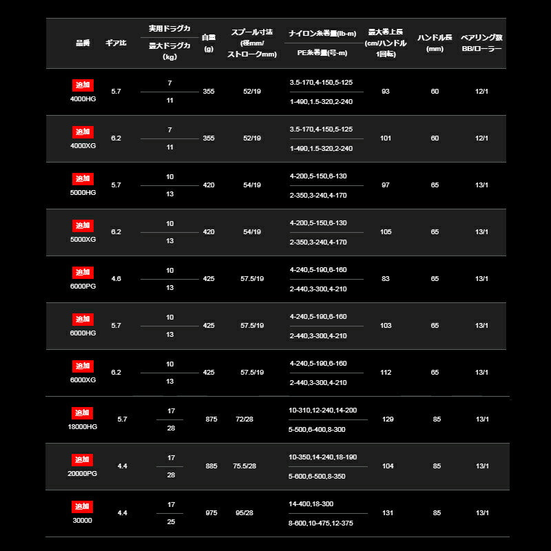 20 ステラ SW 6000HG
