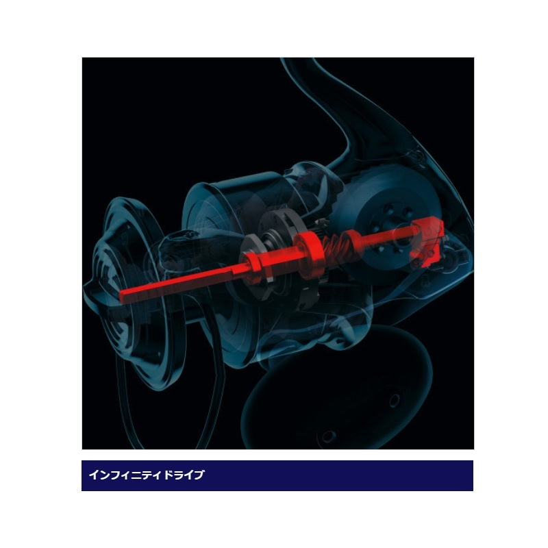 21 ツインパワー SW 4000XG