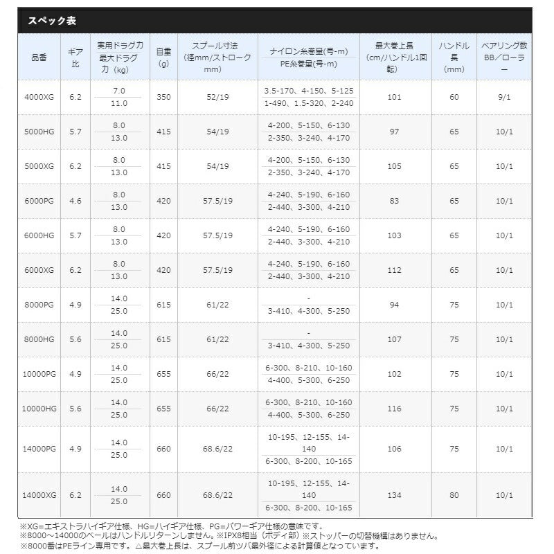 21 ツインパワー SW 10000PG