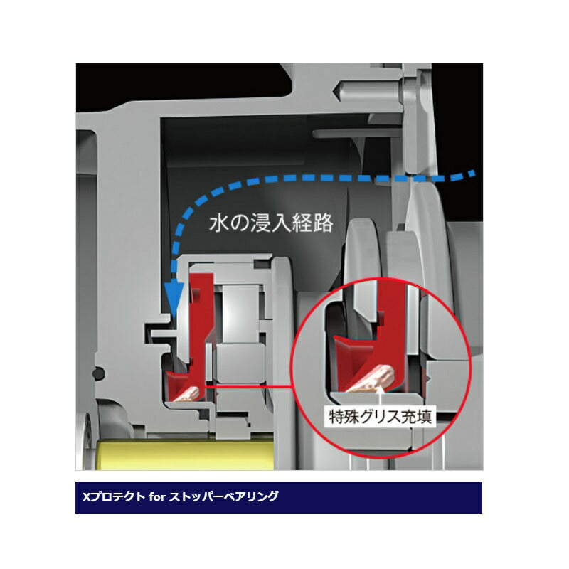 21 ツインパワー SW 14000XG