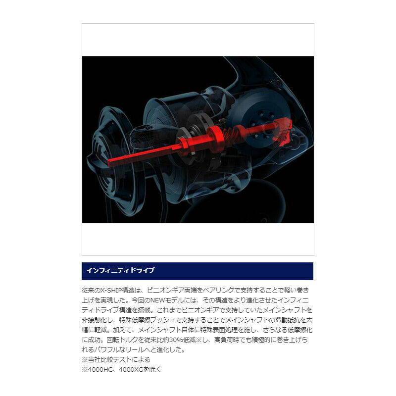 【在庫限り特価】20 ストラディック SW 4000XG