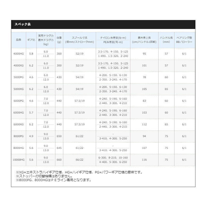 20 ストラディック SW 8000PG
