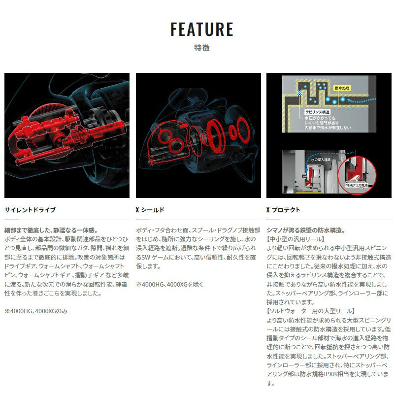 22ストラディックSW 14000XG