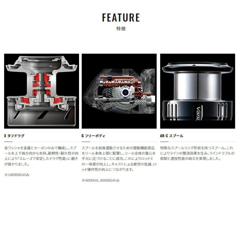 22ストラディックSW 14000XG – つり具のBunBun.com
