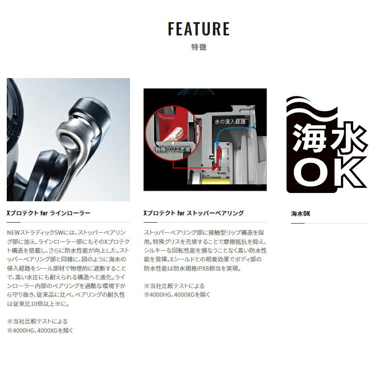 22ストラディックSW 14000XG