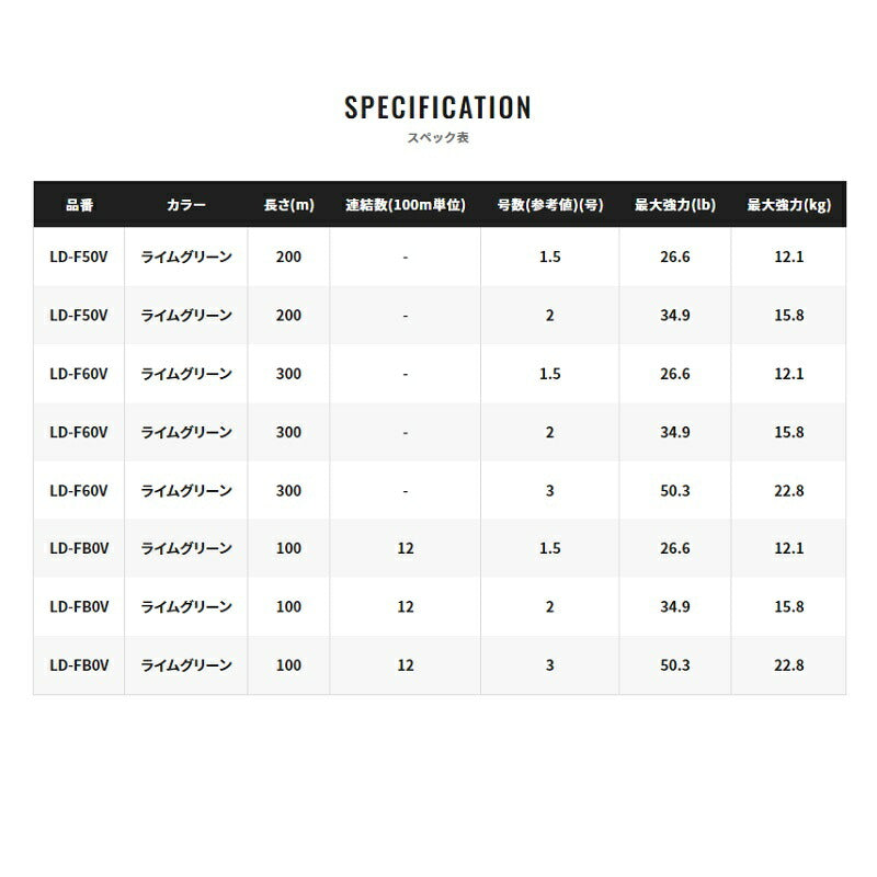 【在庫限り特価】LD-F60V タナトル8サーベルマスター 300m ライムグリーン