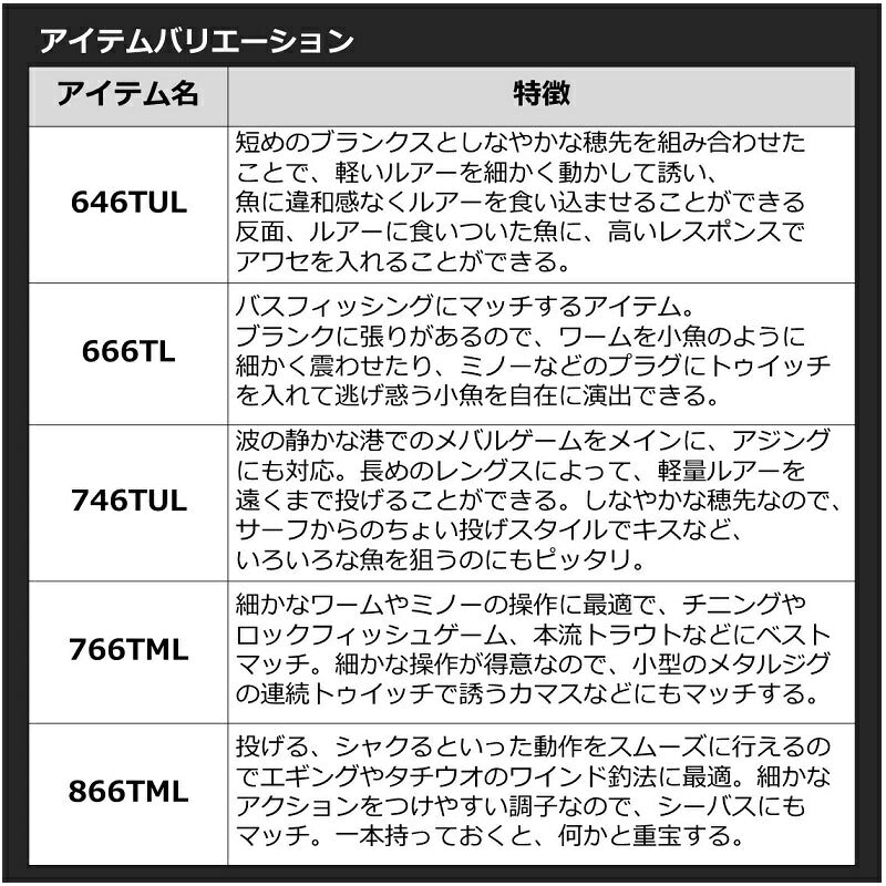 22モバイルパック 665TMB・Q
