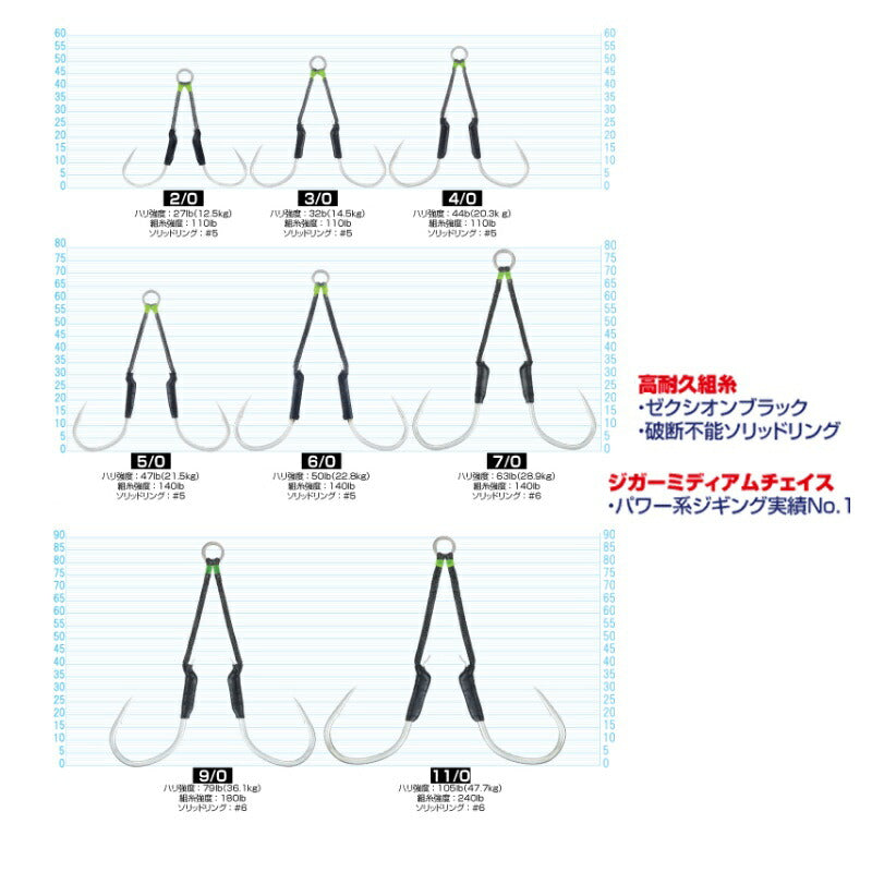 JT-39 ジガーミディアムツインチェイサー #7/0