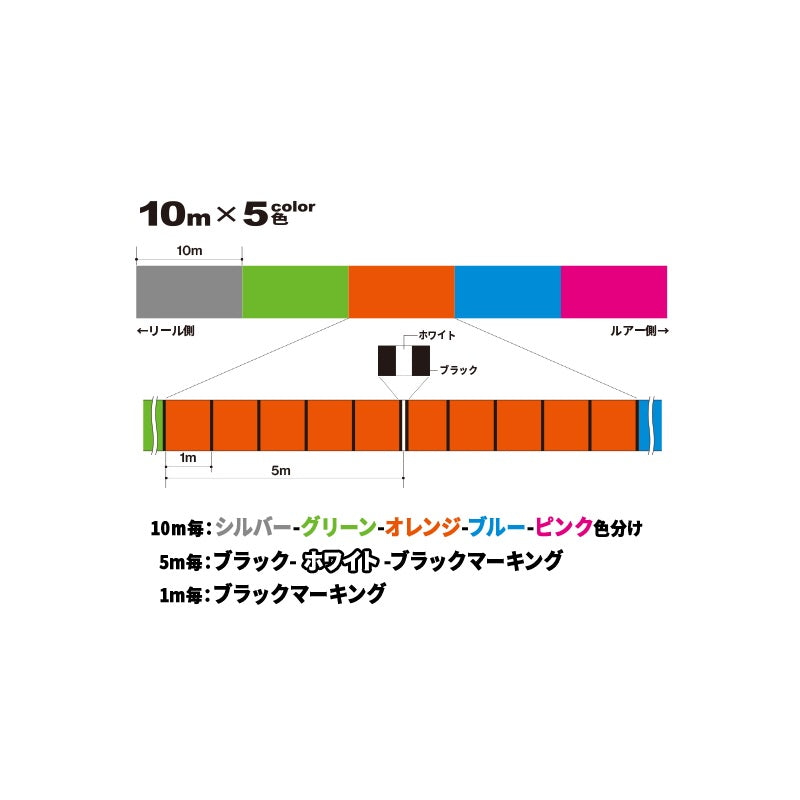 ハードコアX4　200m　マーキングシステム　0.5号