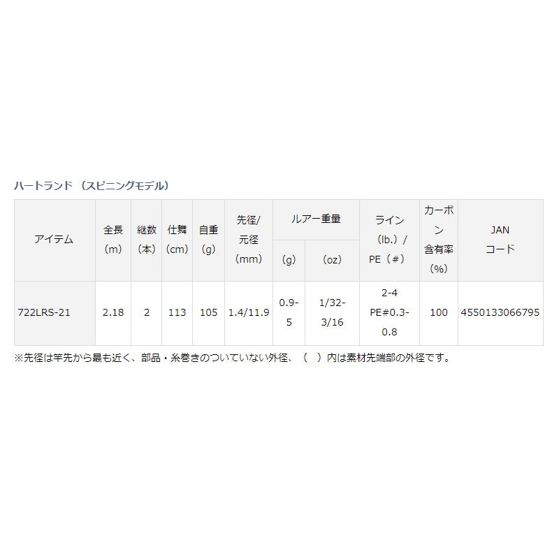 ハートランド 722LRS-21