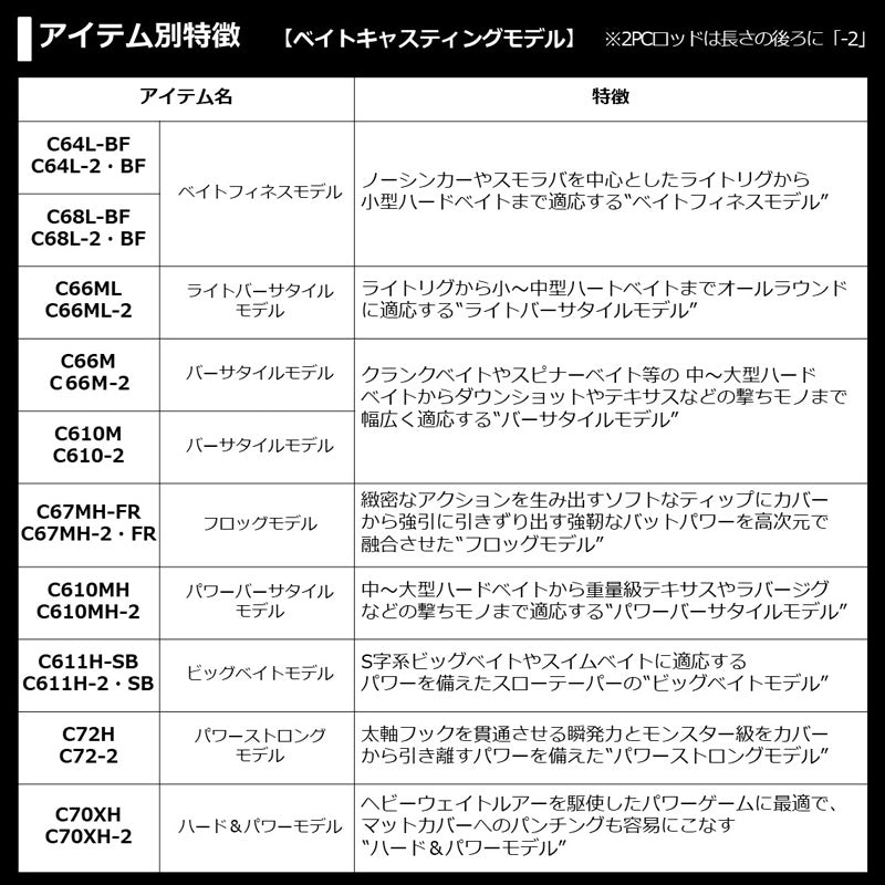 ブレイゾン C67MH-2・FR