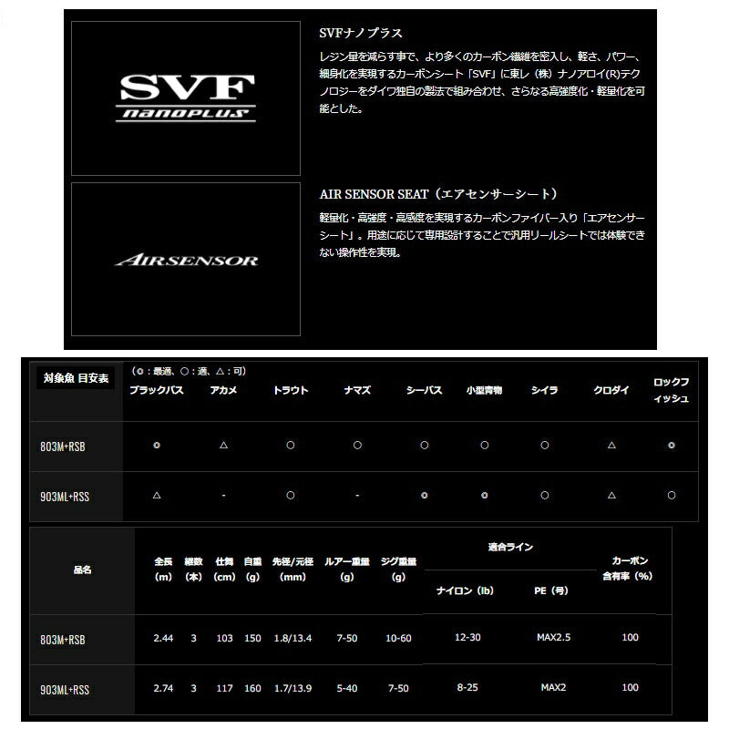 ハートランド リベラリスト 903ML+RSS-22