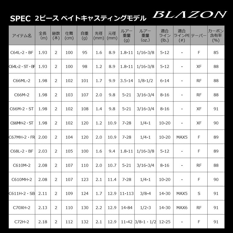 21ブレイゾン C64L-2・ST・BF