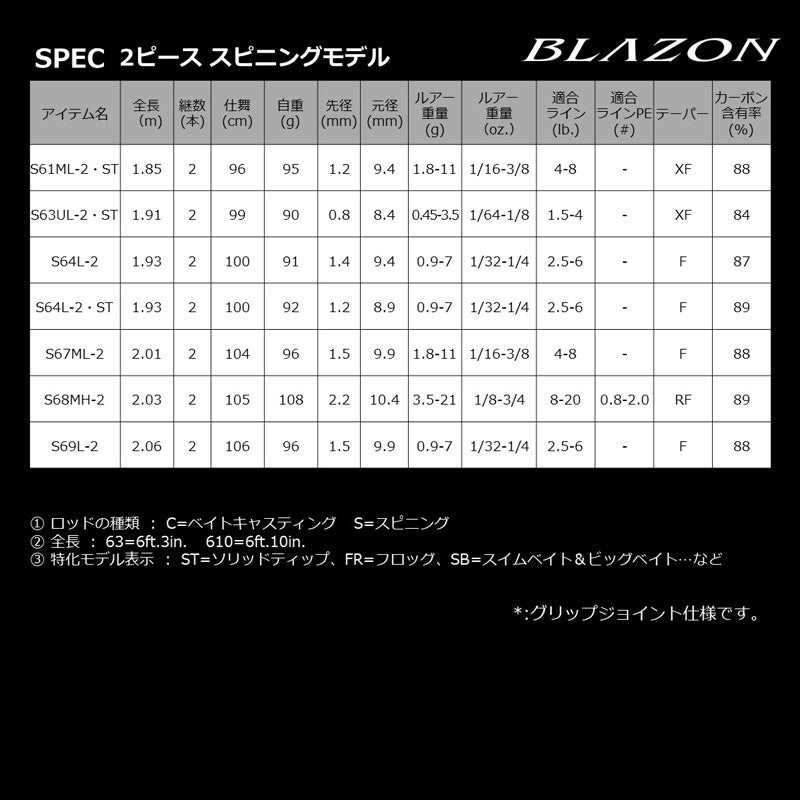 21ブレイゾン C66MH-2・ST