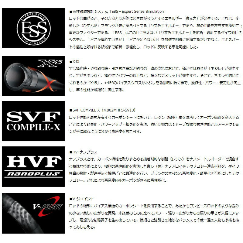 ハートランド 772ML+FS-22