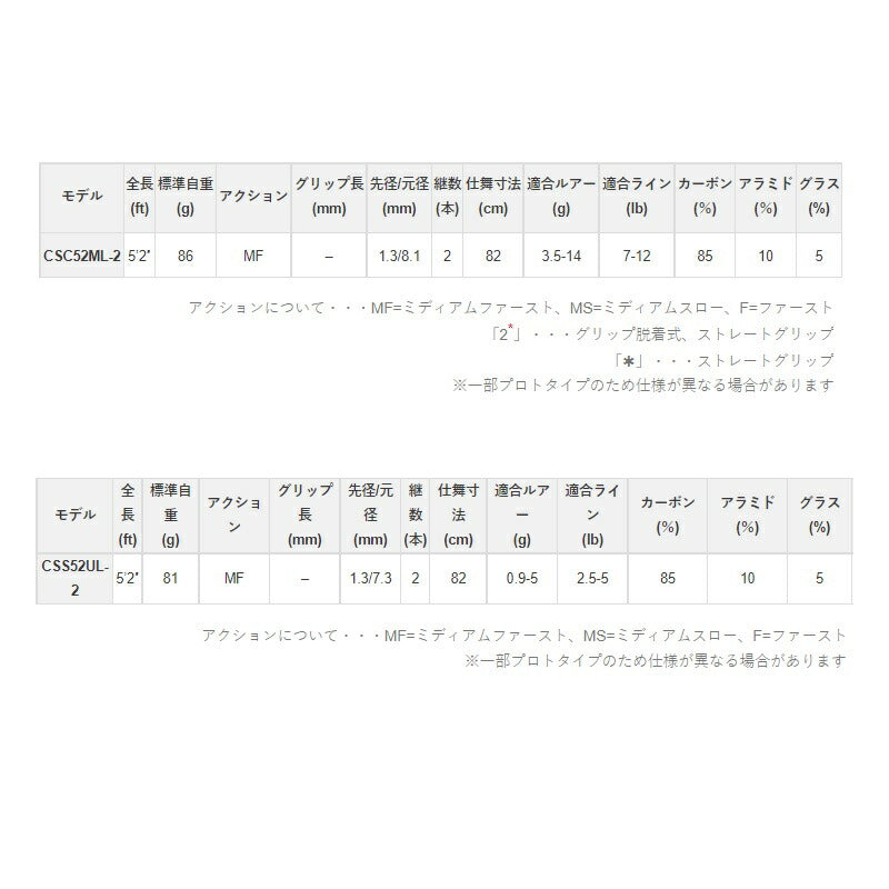 チャイルドサイド CSS52UL-2