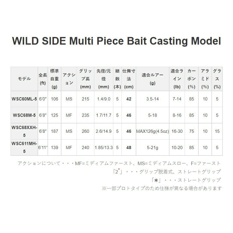 ワイルドサイド WSC-68XXH-5 ビッグベイトSP