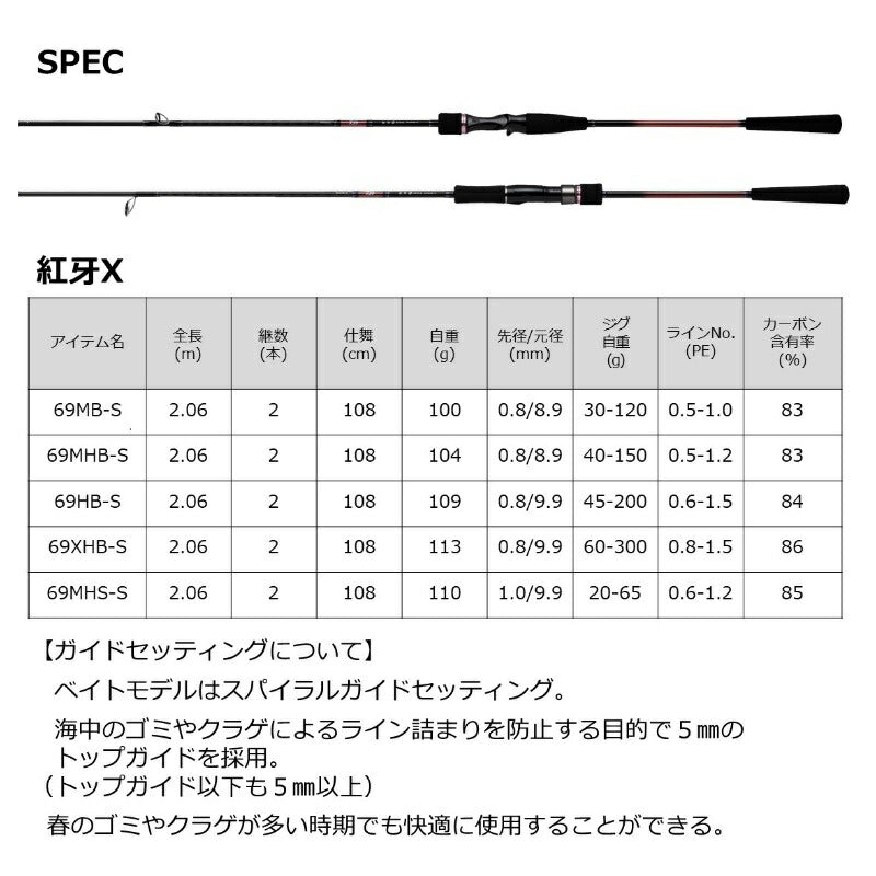 22紅牙X 69MHS-S – つり具のBunBun.com