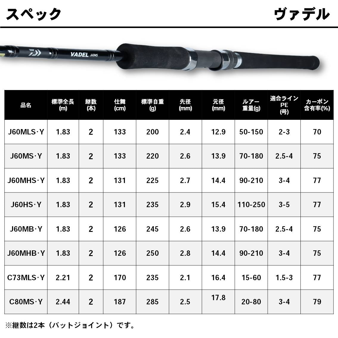 ヴァデル J60MHB・Y